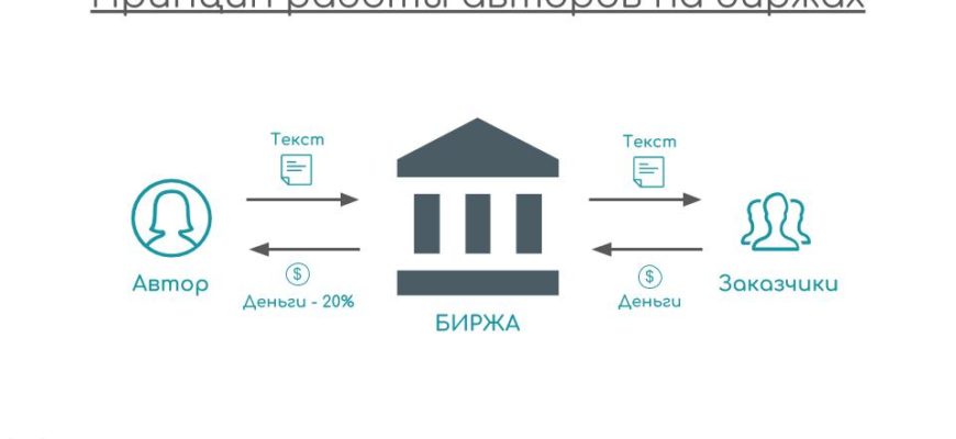 Как заработать школьнику в интернете и без него - 10 способов без вложений