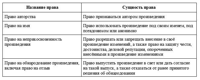 Онлайн Инспекция - Регулирование труда творческих работников