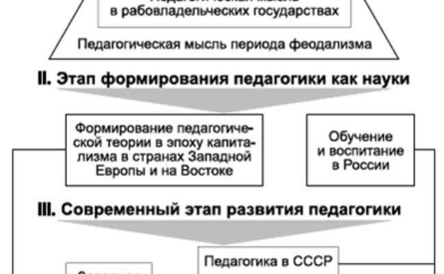 Гуманистический, коллективный и творческий характер педагогической профессии