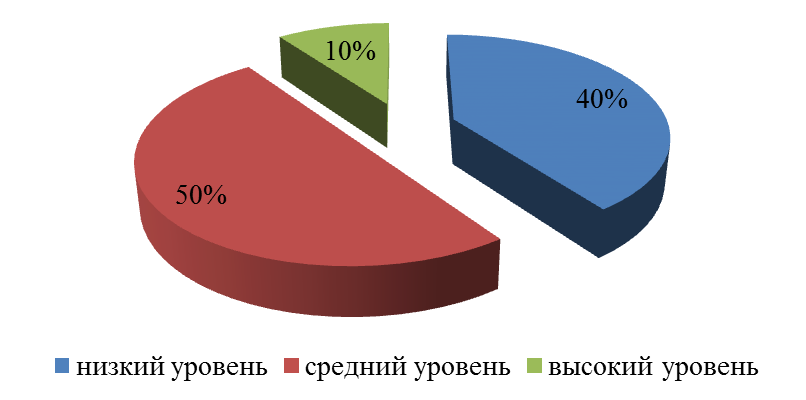 Творческий подход
