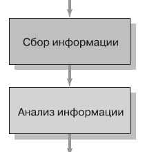 АО Электросеть г. Мытищи — личный кабинет