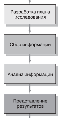 Примеры курсовых работ по маркетингу