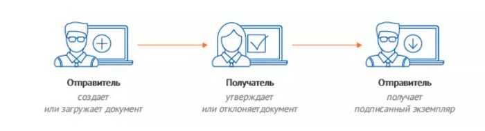 Тензор личный кабинет вход по сертификату