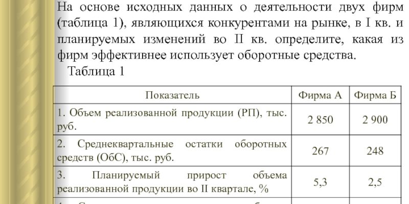Задачи по экономике предприятия. Часть 17 (оборотные средства)