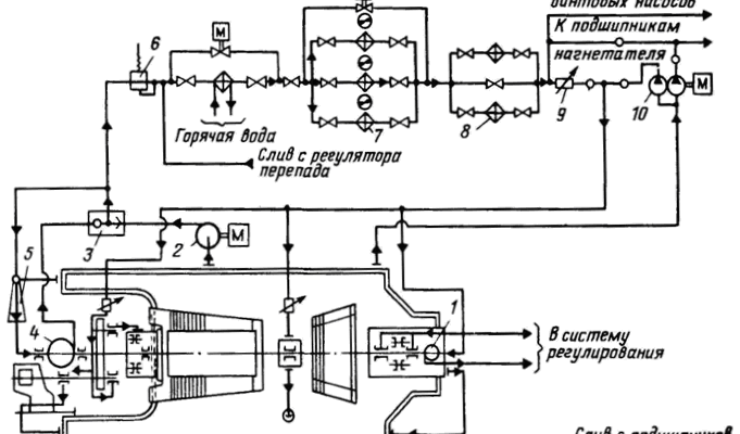УСТРОЙСТВО И РАБОТА ГТК-10-4