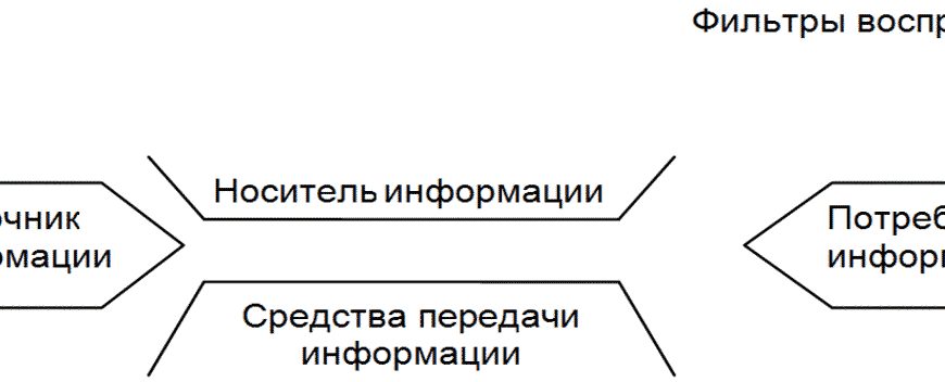 Научно-исследовательская работа «Влияние цифровых технологий на процесс обучения и когнитивные способности учащихся»