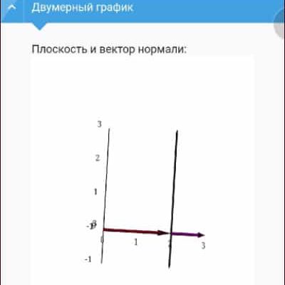 Решение задач по физике онлайн бесплатно и без регистрации по фото смс