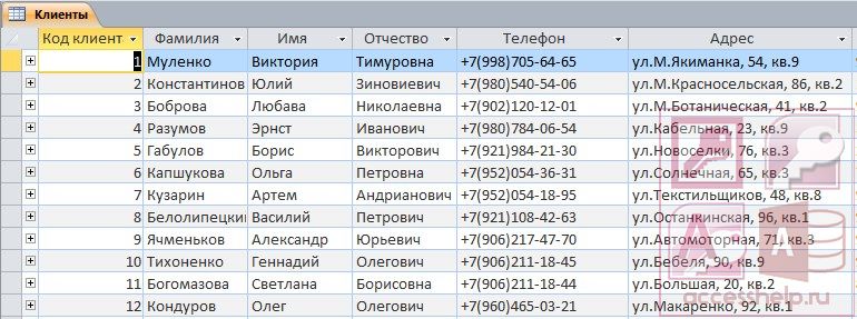 Информатика (Ч. Ii)